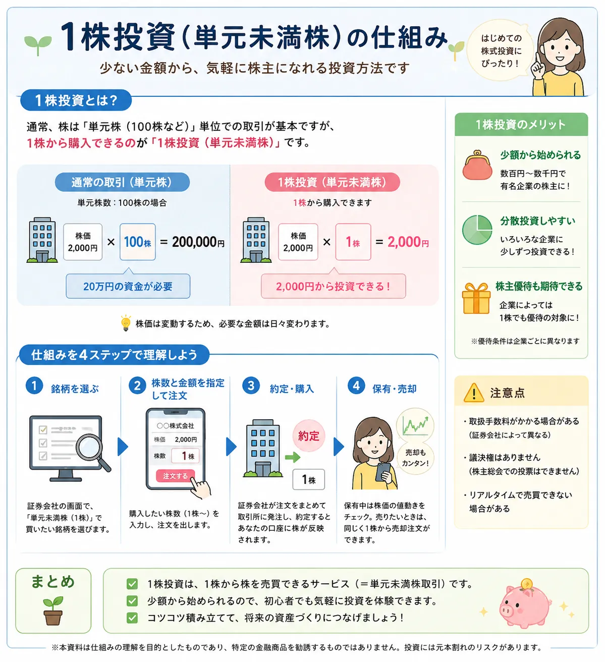 1株投資（単元未満株）の仕組みを初心者向けに整理した教材画像