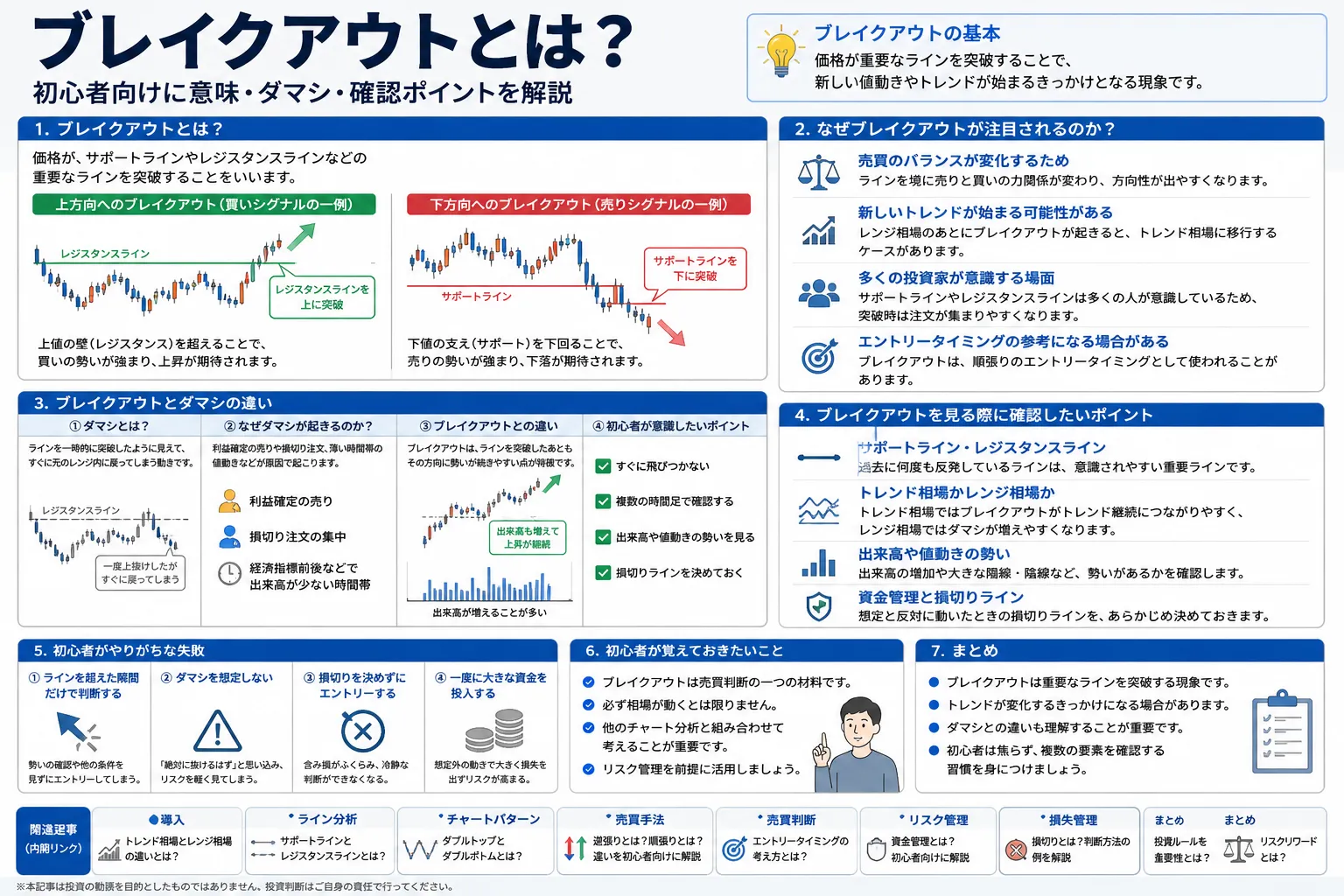 ブレイクアウトを初心者向けに整理した教材画像