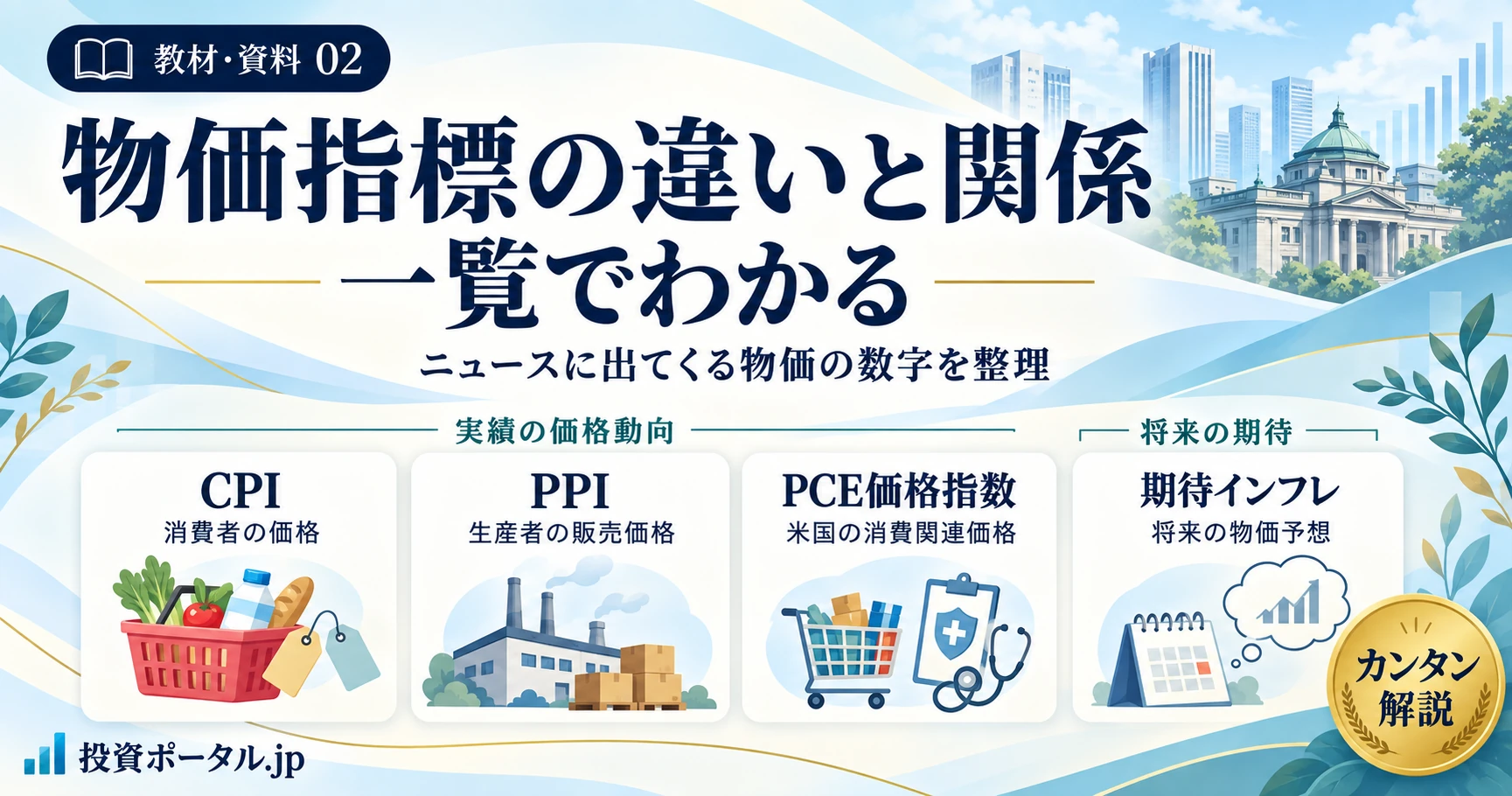 CPI・PPI・PCE・期待インフレの違いと関係を学ぶ教材