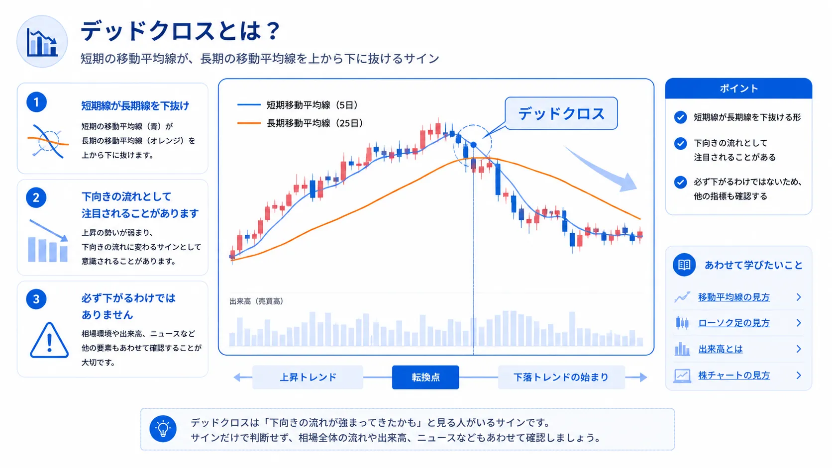 デッドクロスの見方を示した教材画像