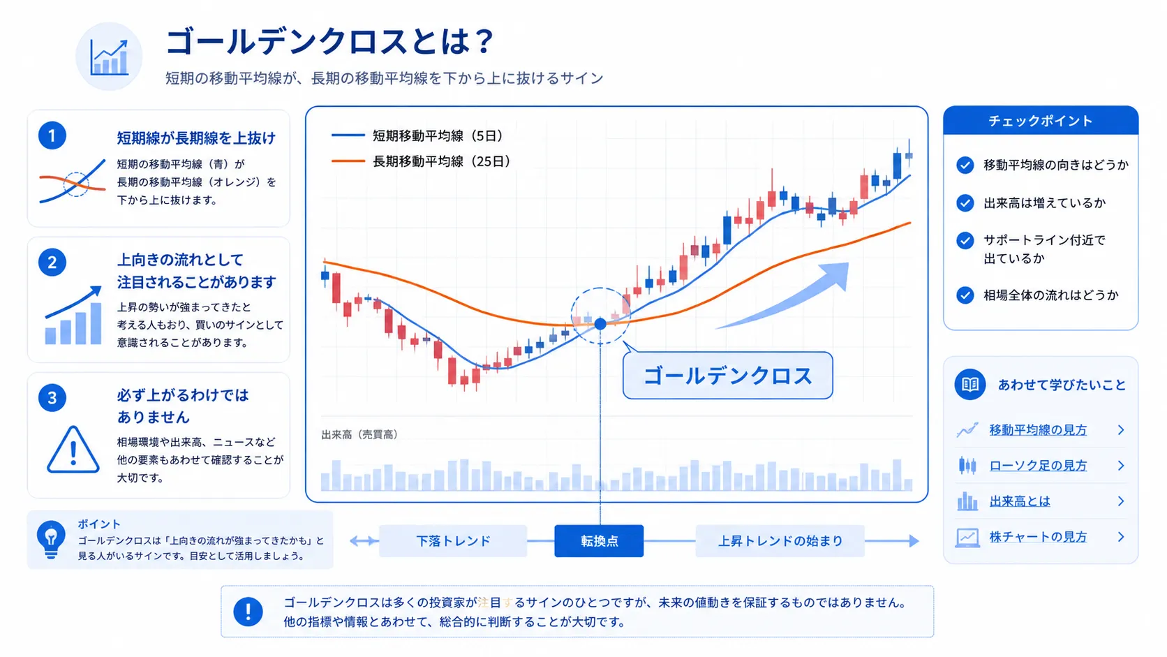 ゴールデンクロスの見方を示した教材画像