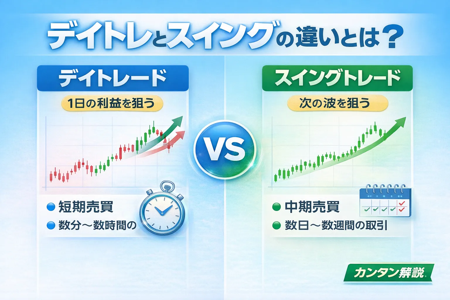 デイトレードとスイングトレードの違いを比較するイメージ