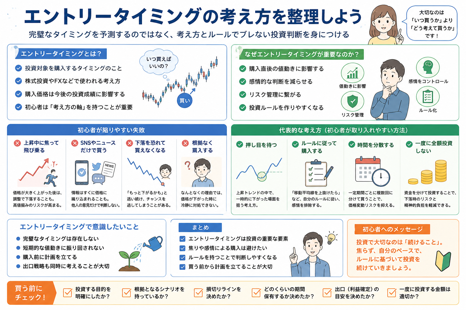 エントリータイミングの考え方を初心者向けに整理した教材画像