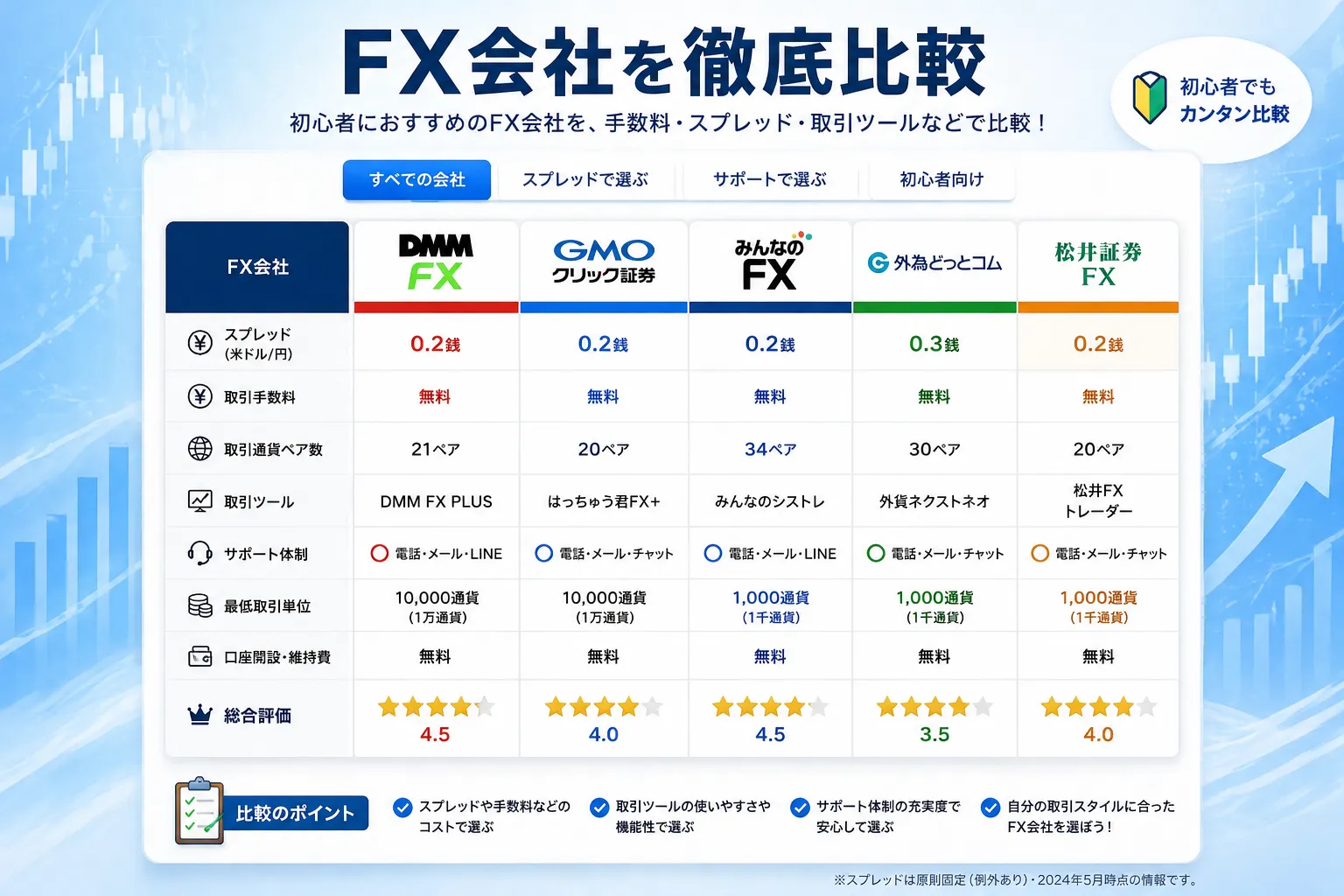 FX会社一覧比較ページ