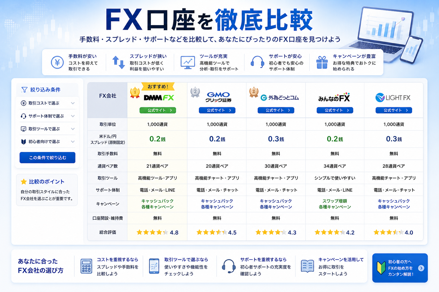 FX口座一覧比較ページ
