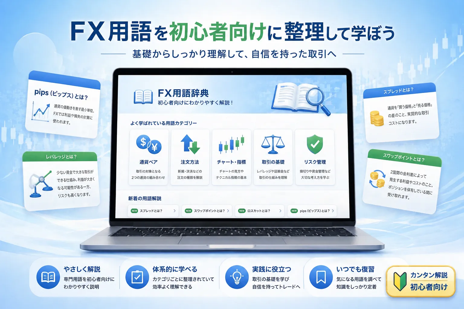 FX用語を初心者向けに整理して学ぶイメージ