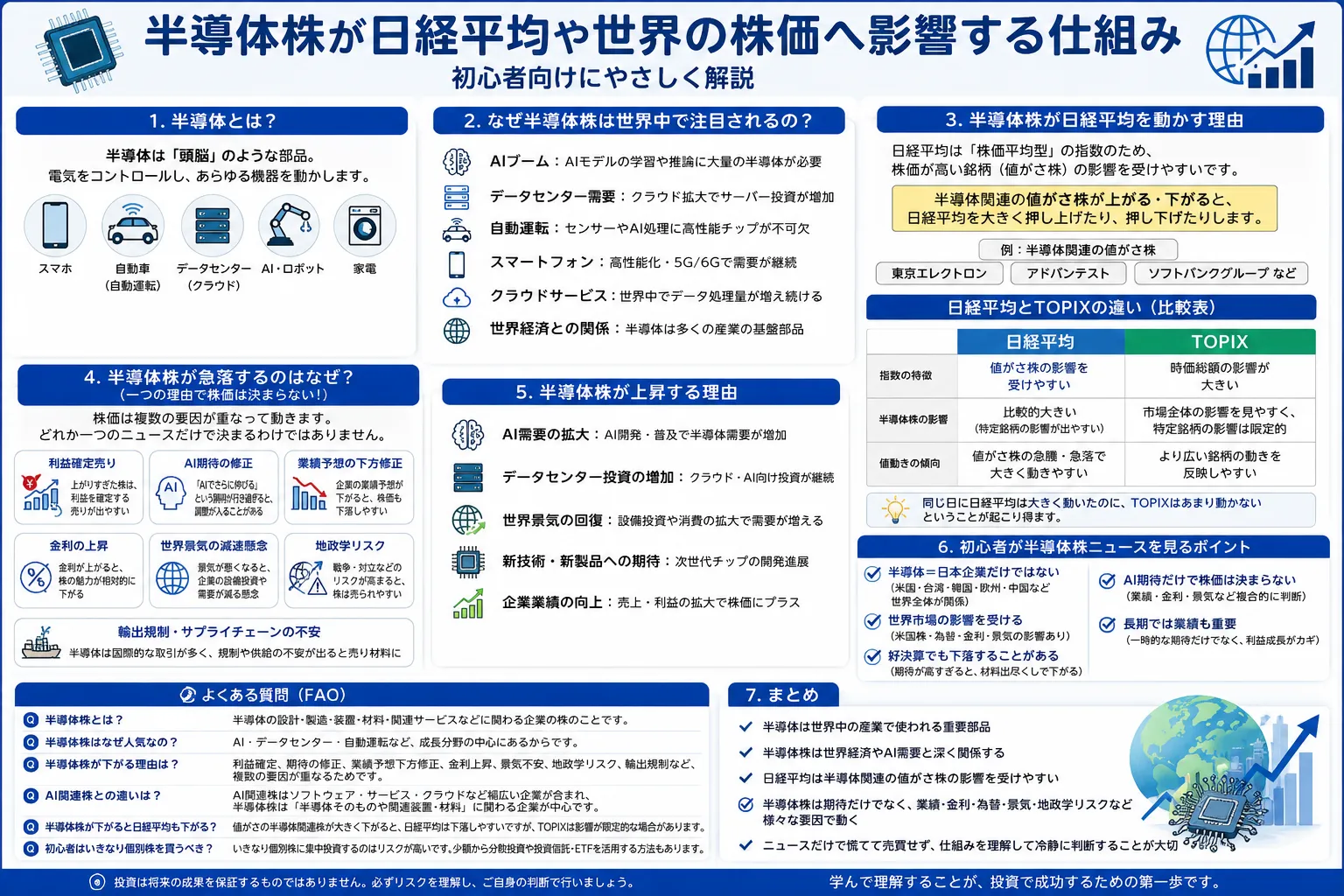 半導体株が日経平均や世界の株価へ影響する仕組みを初心者向けに整理した教材画像