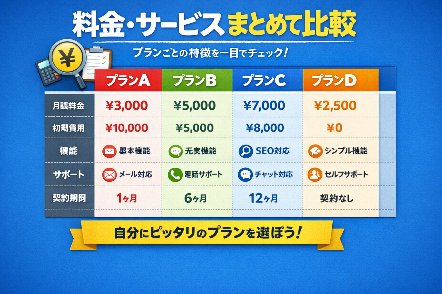 証券・FXの料金サービス比較