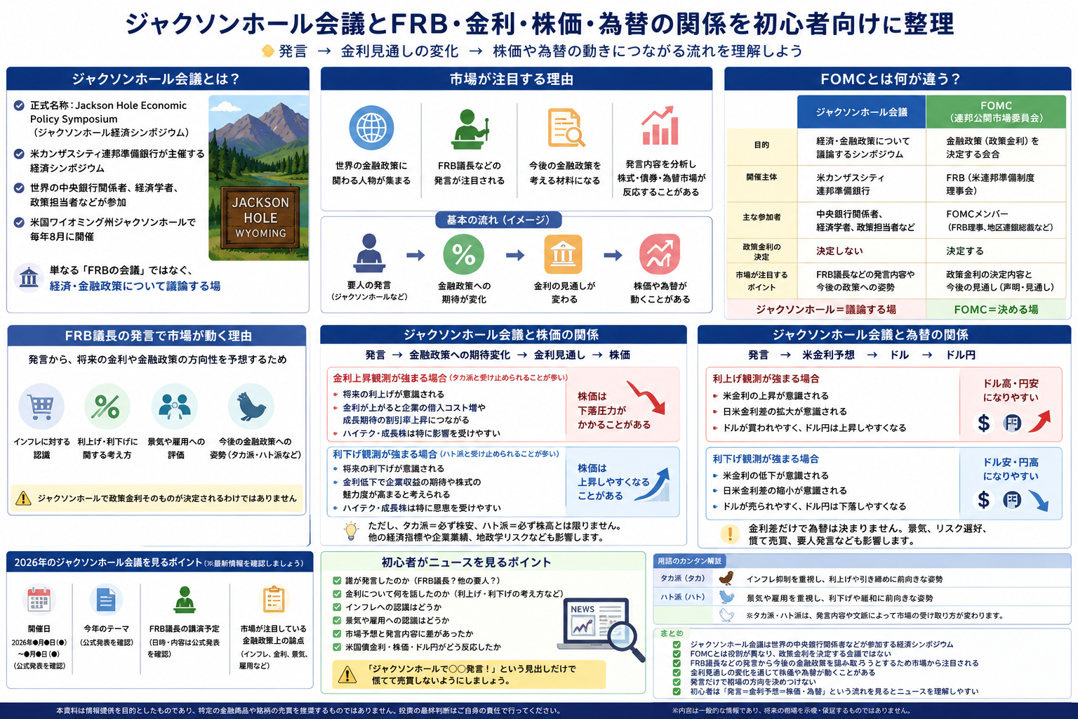 ジャクソンホール会議とFRB・金利・株価・為替の関係を初心者向けに整理した教材画像