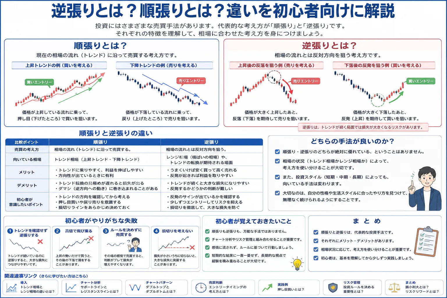 逆張り順張りを初心者向けに整理した教材画像