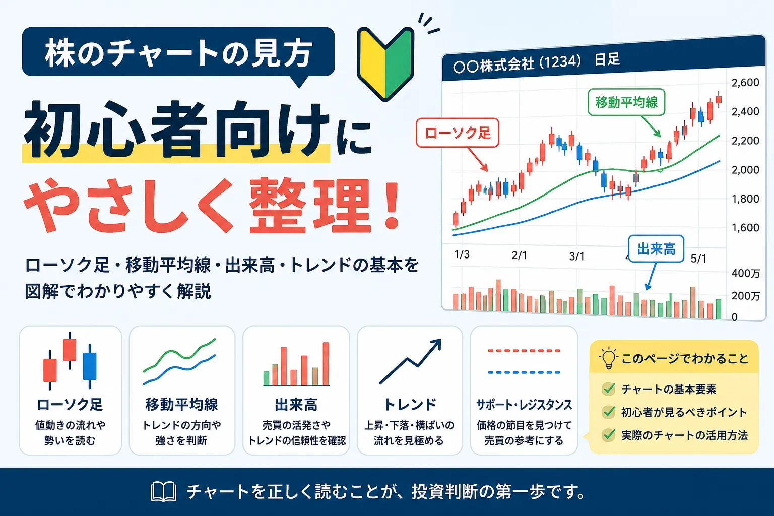 株のチャートの見方を初心者向けに整理したイメージ