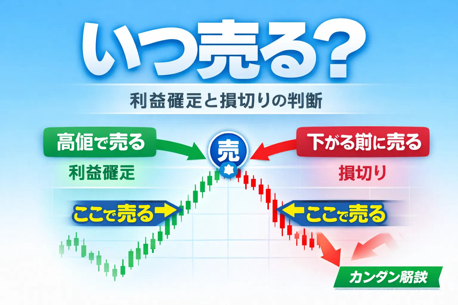 株を売るタイミングを考えるイメージ