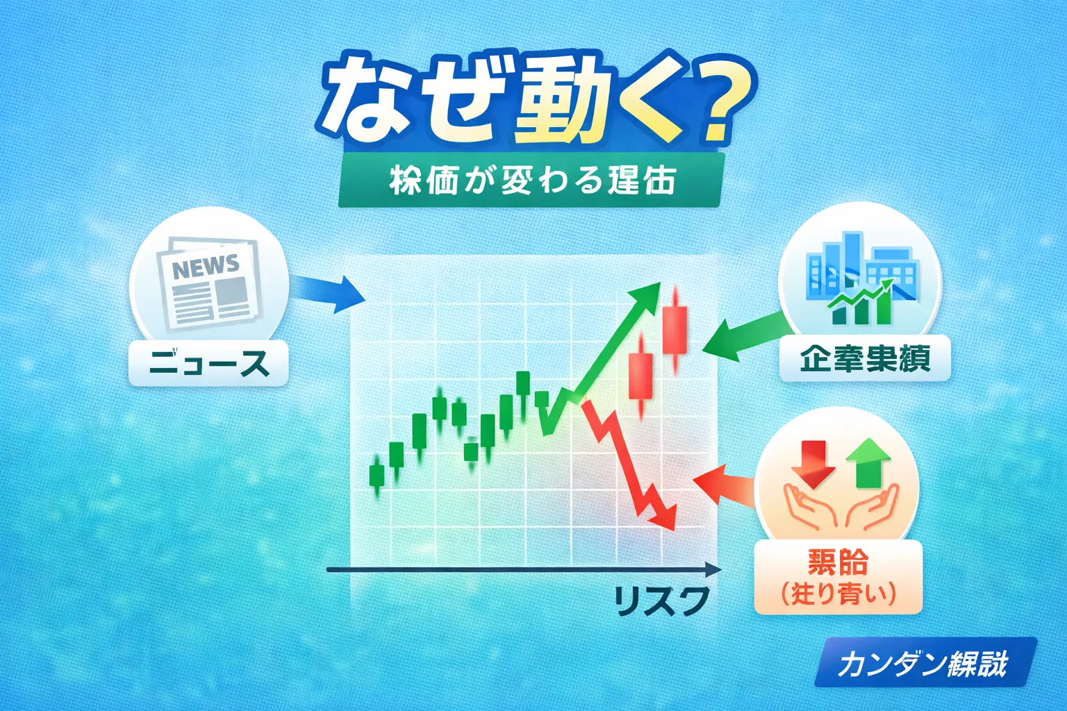 株価が上下する理由を考えるイメージ