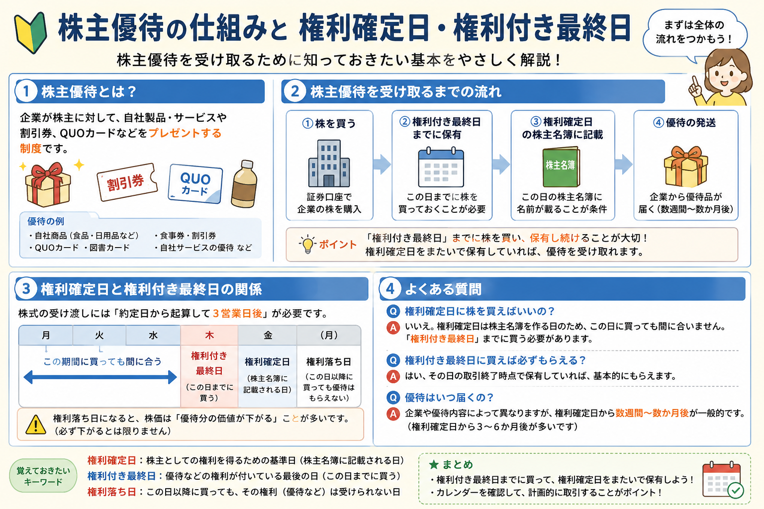 株主優待の仕組みと権利確定日・権利付き最終日を初心者向けに整理した教材画像