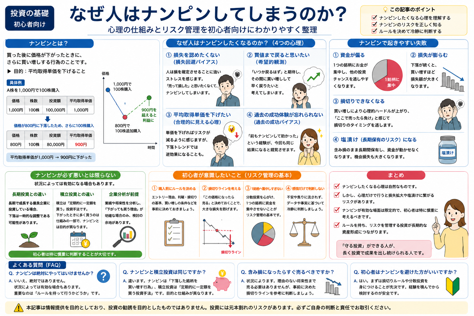 ナンピンの心理とリスク管理を初心者向けに整理した教材画像