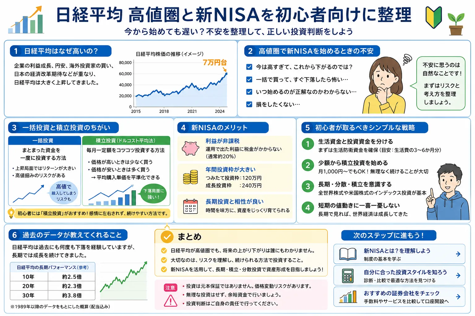 日経平均高値圏と新NISAを初心者向けに整理する教材画像