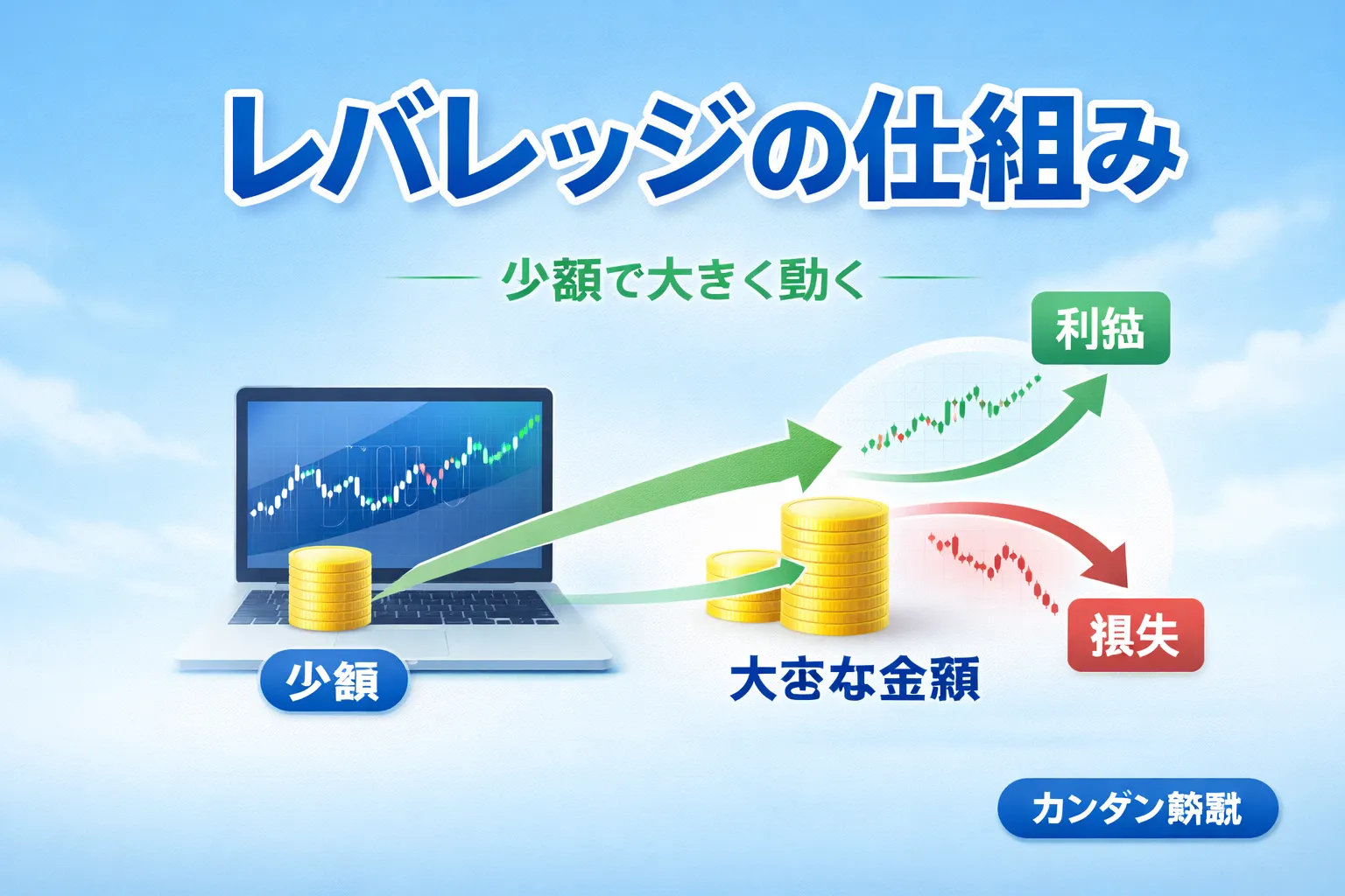 レバレッジの危険性を考えるイメージ