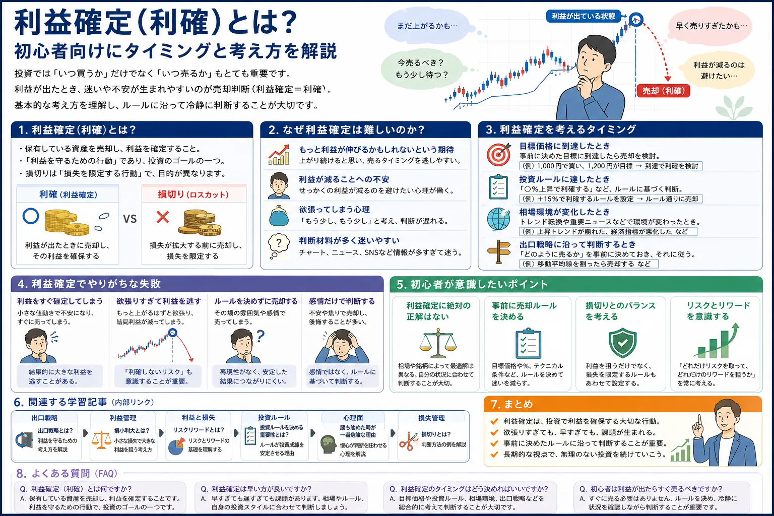 利益確定（利確）とは？初心者向けにタイミングと考え方を解説する教材画像