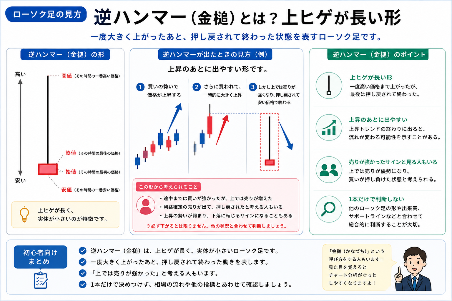 逆ハンマー（金槌）の見方を示した教材画像