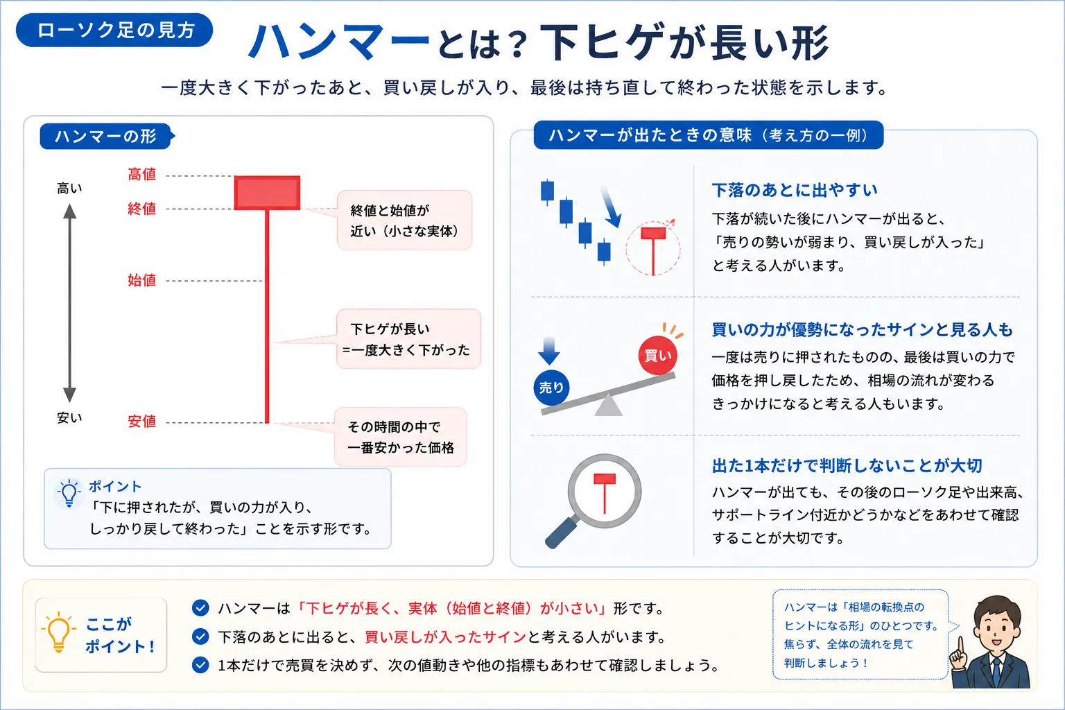ハンマーの見方を示した教材画像
