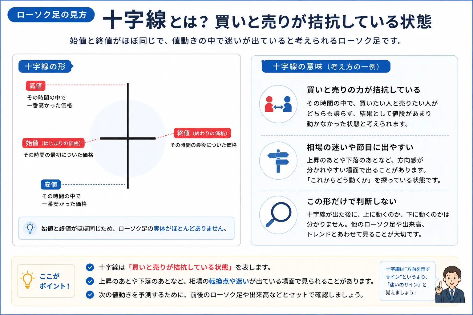 十字線の見方を示した教材画像