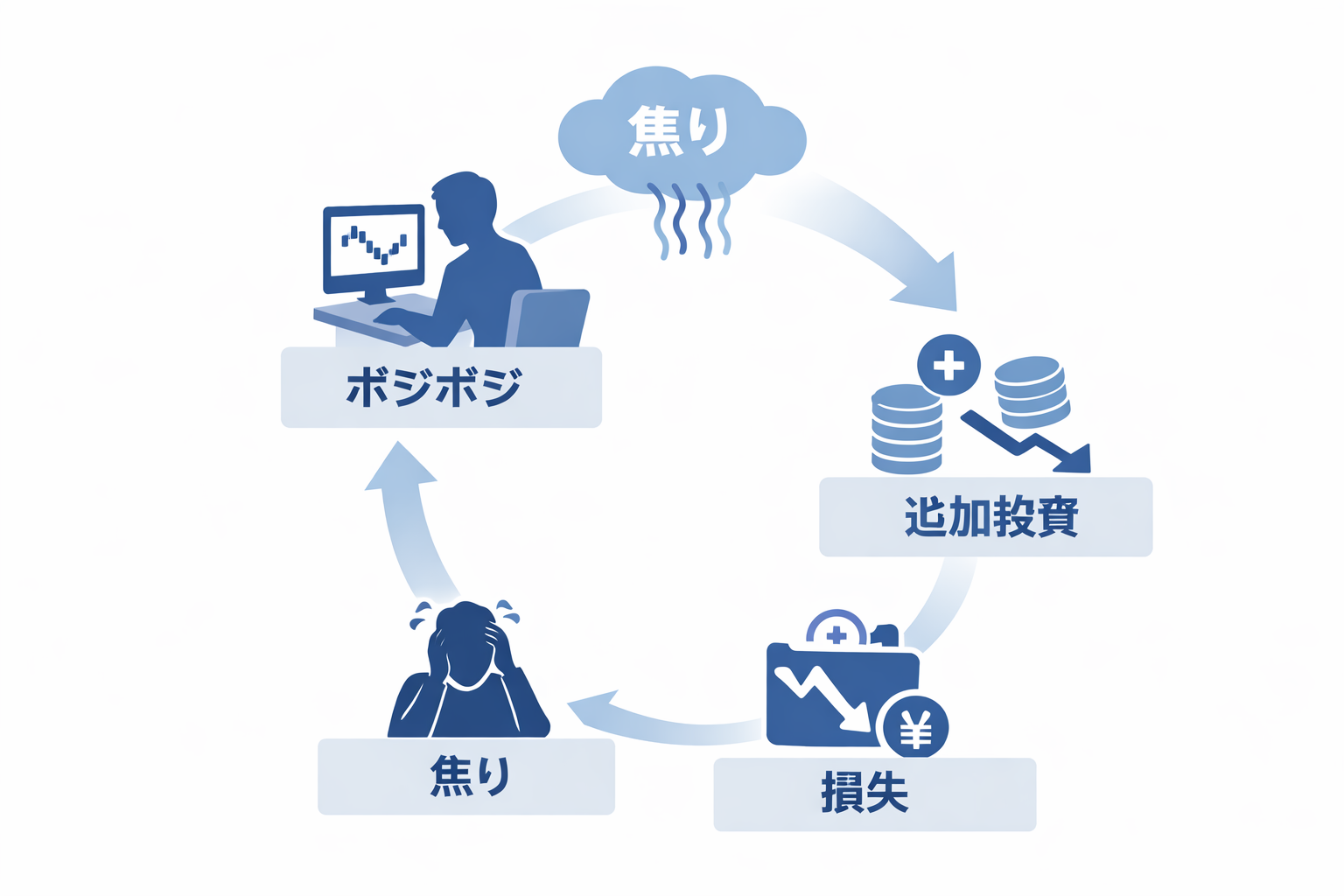 失敗パターンのイメージ