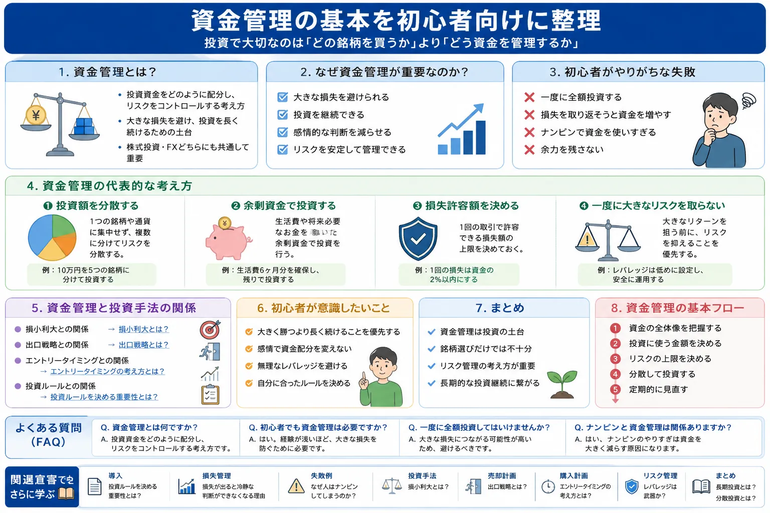 資金管理の基本を初心者向けに整理した教材画像