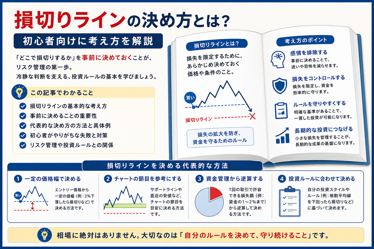 損切りラインの決め方とは？を解説する教材画像