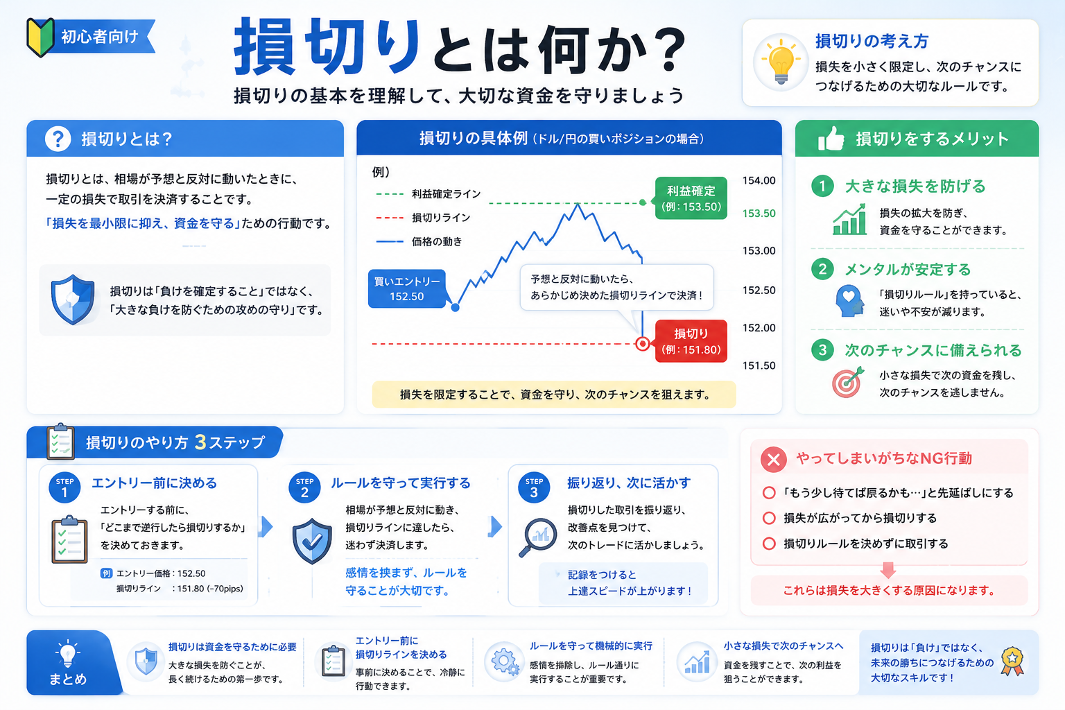 損切りとは何かを初心者向けに整理した教材画像
