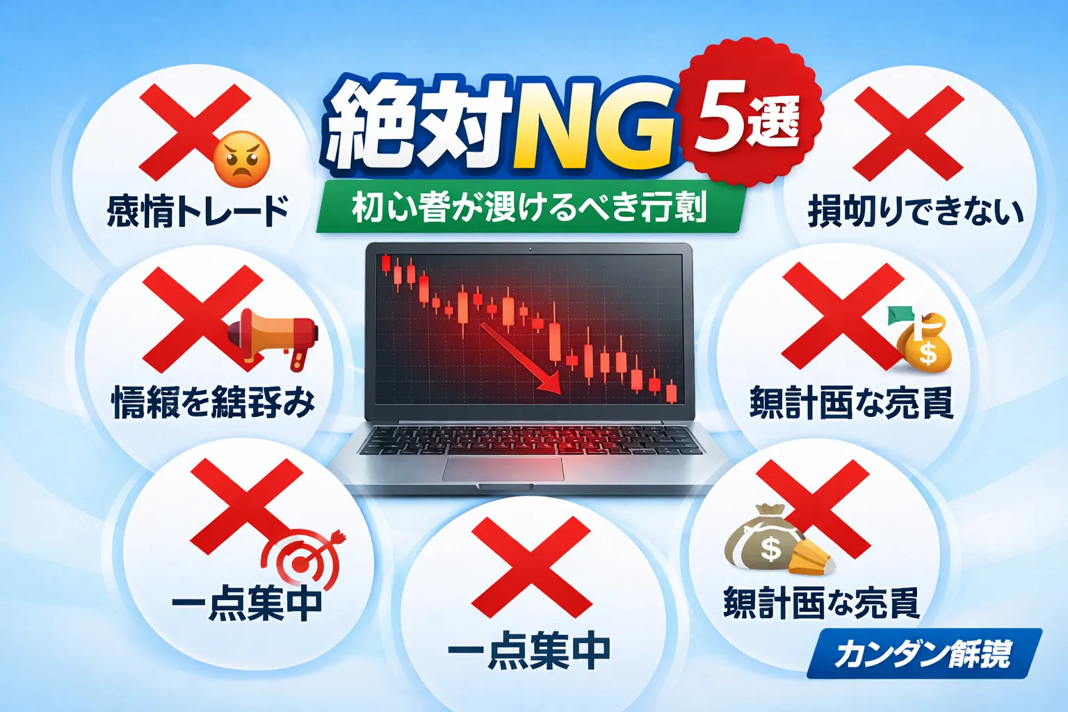 投資初心者が避けたい行動を考えるイメージ