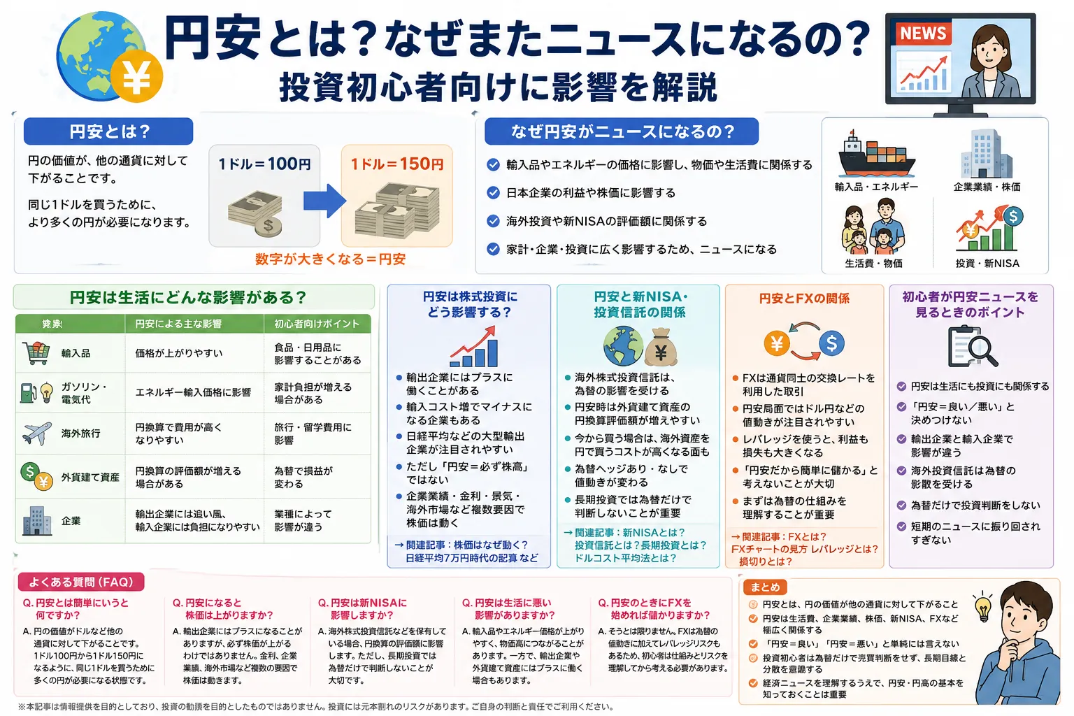 円安と生活・株式投資・新NISAへの影響を初心者向けに整理する教材画像